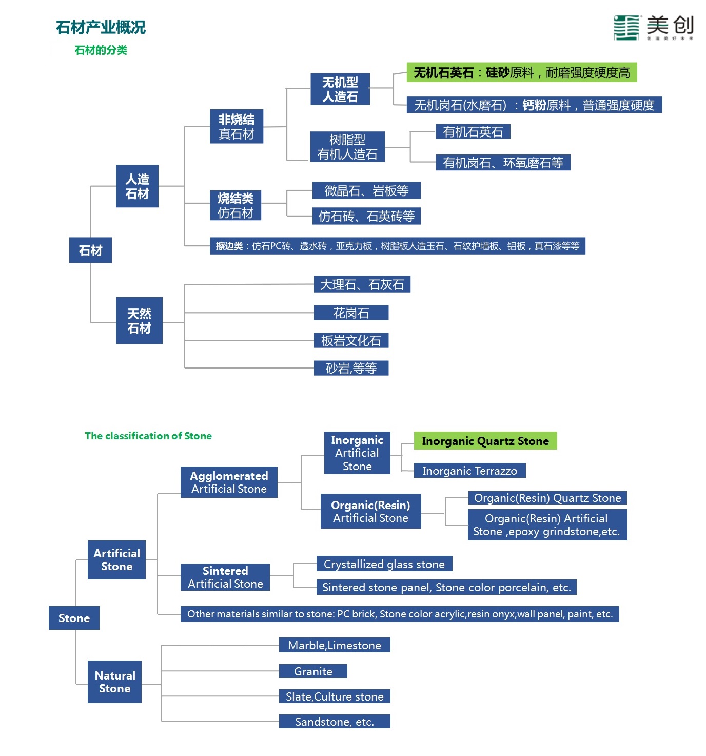 石材分類0916中英文.jpg